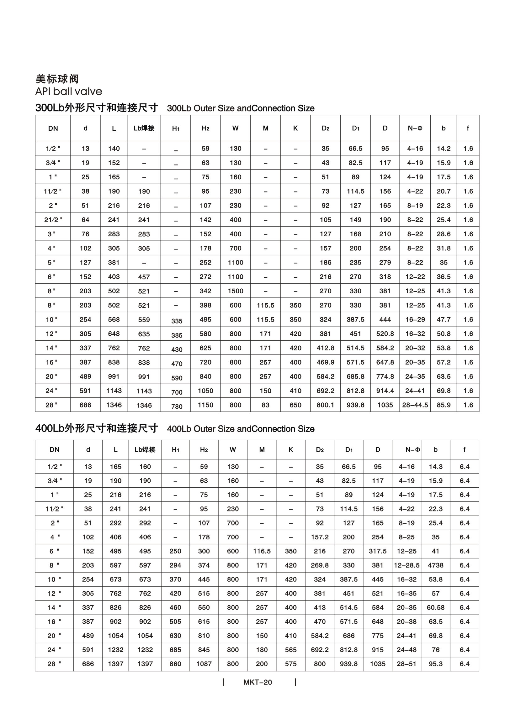 API ball valve